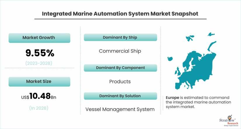 Integrated-Marine-Automation-System-Market-Dynamics